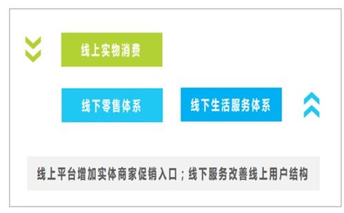 互聯(lián)網(wǎng)營銷的發(fā)展趨勢 融合創(chuàng)新與個(gè)性化體驗(yàn)