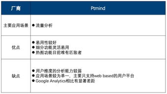紛析智庫 2019年Q2中國互聯(lián)網(wǎng)營銷數(shù)據(jù)廠商生態(tài)圖詳解