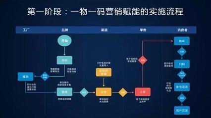 未來(lái)已來(lái)，將至已至 互聯(lián)網(wǎng)銷售的新時(shí)代